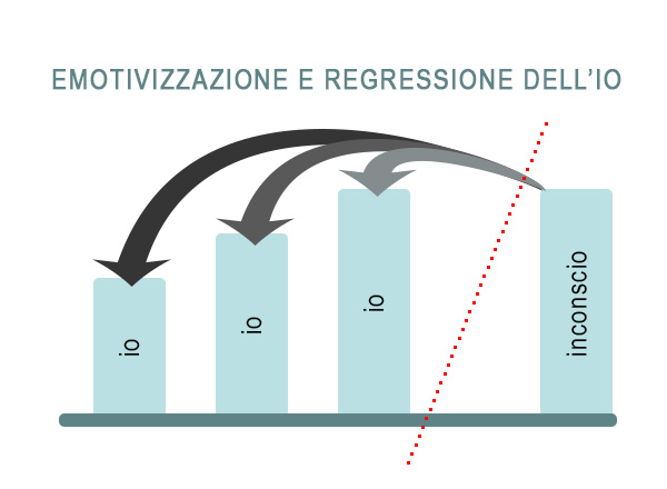 Modello intervento psicoterapia